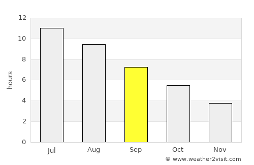 Carlton average rain in September