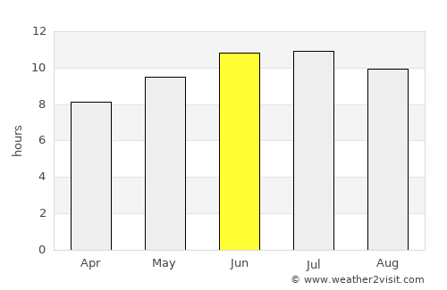 Carlyle average rain in June