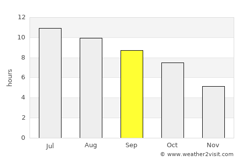 Carlyle average rain in September