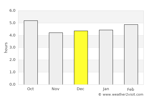 Carmagnola average rain in December