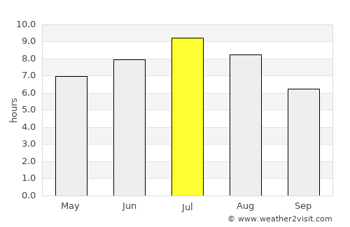 Carmagnola average rain in July