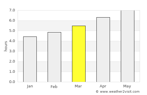 Carmagnola average rain in March