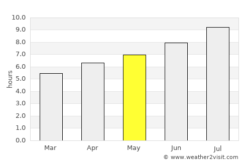 Carmagnola average rain in May
