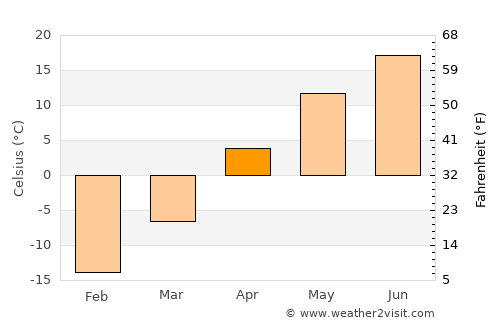 Carman average temperature in April