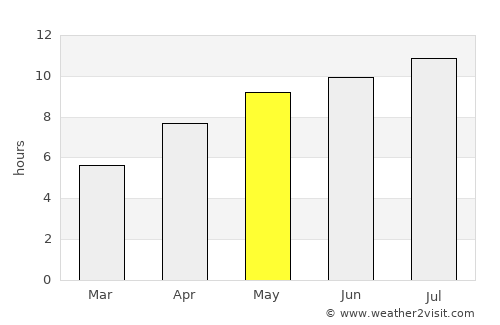 Carman average rain in May