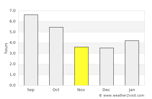 Carman average rain in November