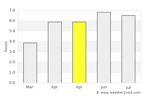 Carmarthen average rain in April