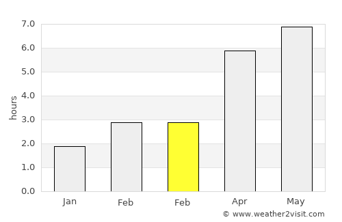Carmarthen average rain in February