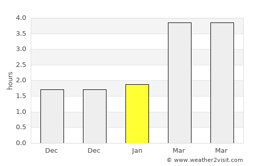 Carmarthen average rain in January