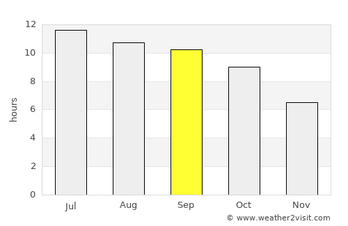 Carmel-by-the-Sea average rain in September