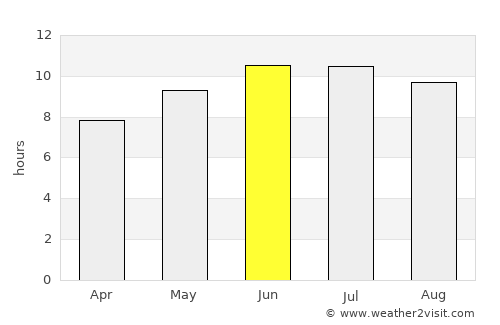Carmel average rain in June
