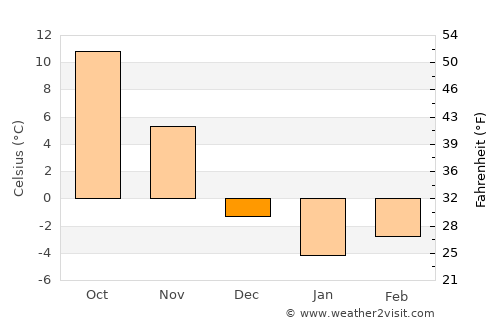 Carmel average temperature in December