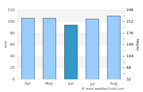 Carmel average rain in June
