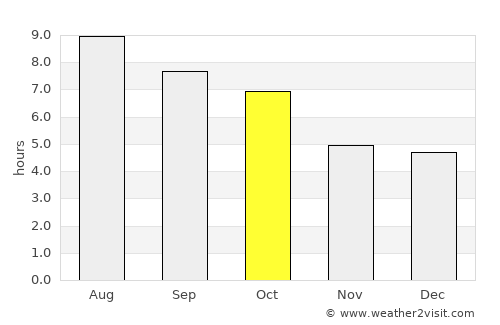 Carmel average rain in October