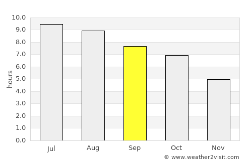 Carmel average rain in September