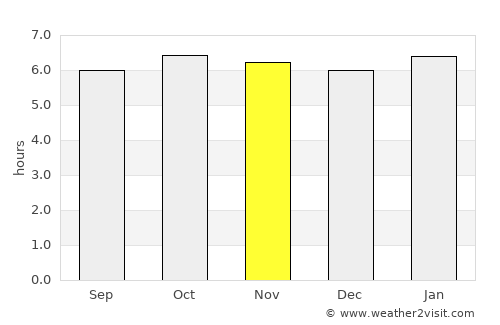 Carmelo average rain in November