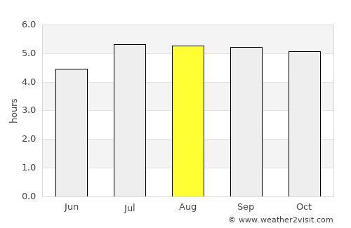 Carmen de Carupa average rain in August
