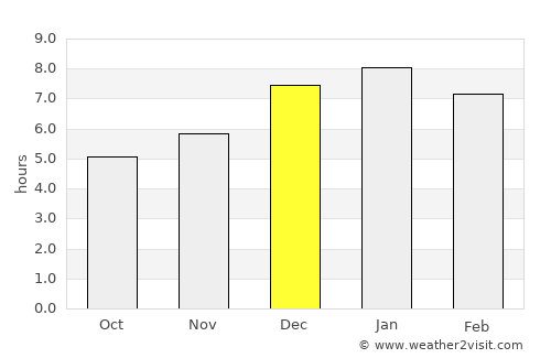 Carmen de Carupa average rain in December