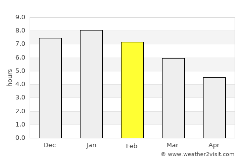 Carmen de Carupa average rain in February