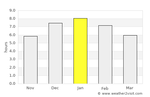 Carmen de Carupa average rain in January