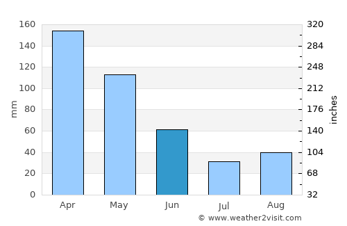 Carmen de Carupa average rain in June