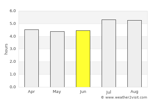 Carmen de Carupa average rain in June