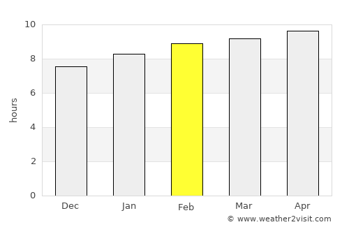 Carmen average rain in February
