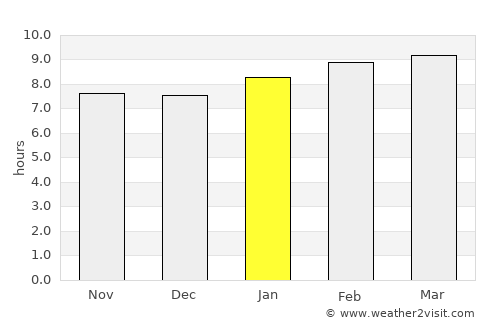 Carmen average rain in January