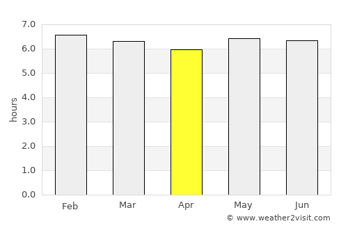 Carmo average rain in April