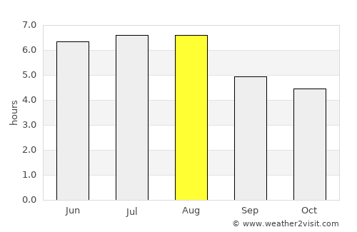 Carmo average rain in August