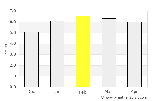Carmo average rain in February