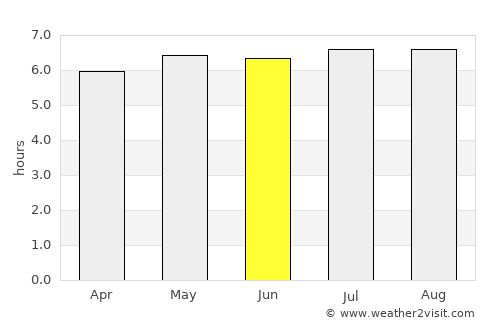 Carmo average rain in June