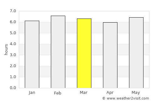 Carmo average rain in March