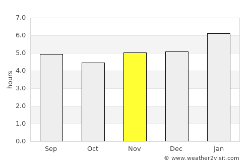 Carmo average rain in November