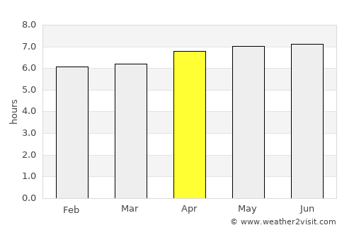 Carmo do Rio Claro average rain in April