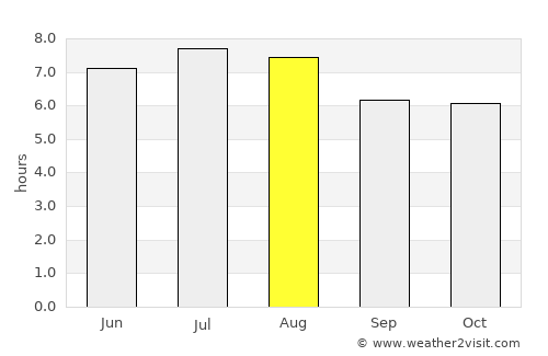 Carmo do Rio Claro average rain in August