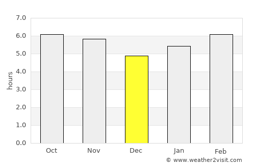Carmo do Rio Claro average rain in December