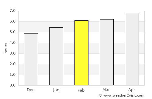 Carmo do Rio Claro average rain in February