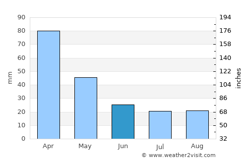 Carmo do Rio Claro average rain in June