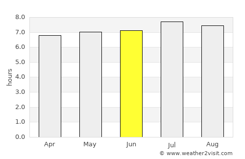Carmo do Rio Claro average rain in June