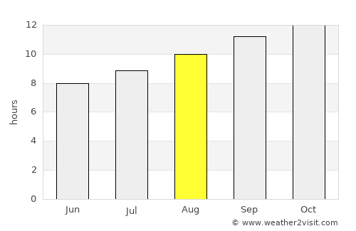 Carnarvon average rain in August