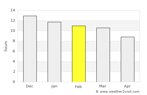 Carnarvon average rain in February