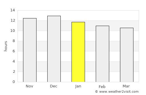 Carnarvon average rain in January