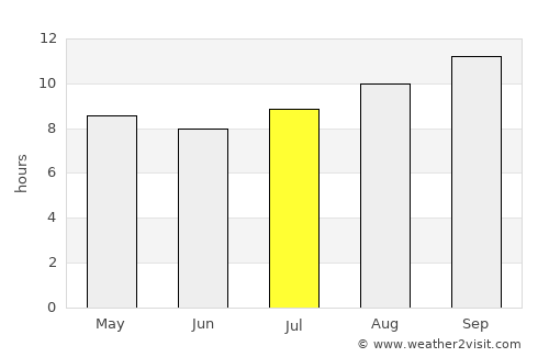 Carnarvon average rain in July