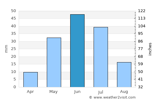 Carnarvon average rain in June