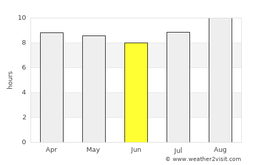 Carnarvon average rain in June