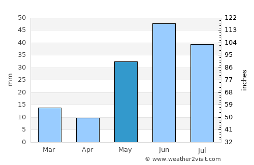 Carnarvon Weather In May 2022 Australia Averages Weather 2 Visit