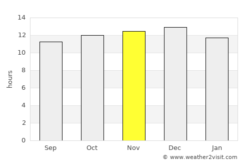 Carnarvon average rain in November