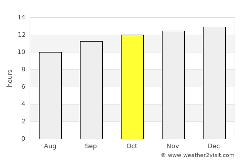 Carnarvon average rain in October