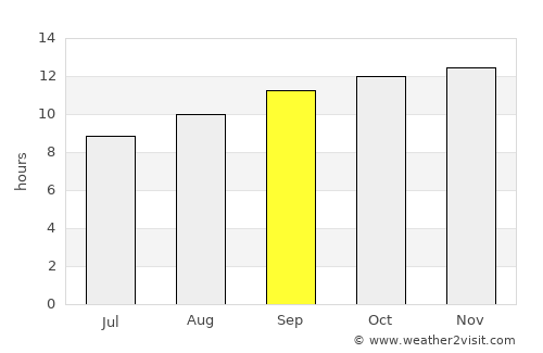 Carnarvon average rain in September